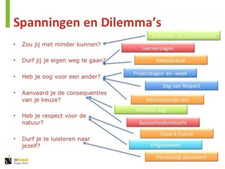 Spanningen_en_Dilemmas